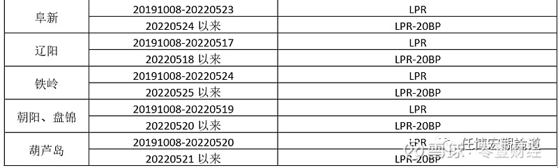 蚌埠市貸款(蚌埠市貸款)? (http://www.ox-shoes.com/) 知識問答 第28張