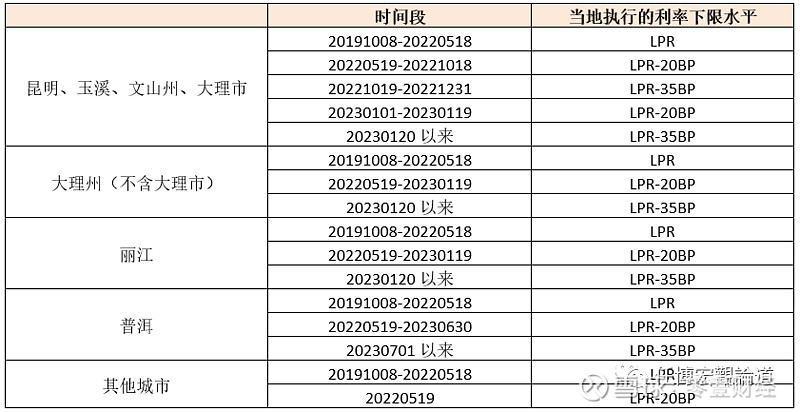 蚌埠市貸款(蚌埠市貸款)? (http://www.ox-shoes.com/) 知識問答 第29張