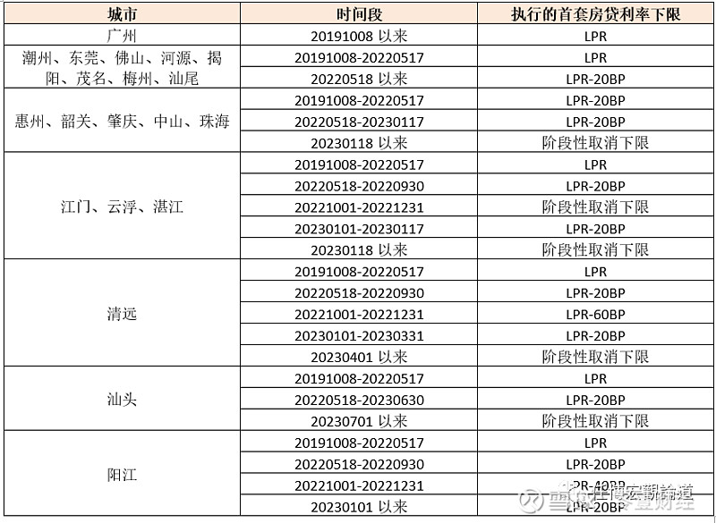 蚌埠市貸款(蚌埠市貸款)? (http://www.ox-shoes.com/) 知識問答 第6張