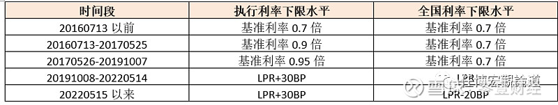 蚌埠市貸款(蚌埠市貸款)? (http://www.ox-shoes.com/) 知識問答 第7張