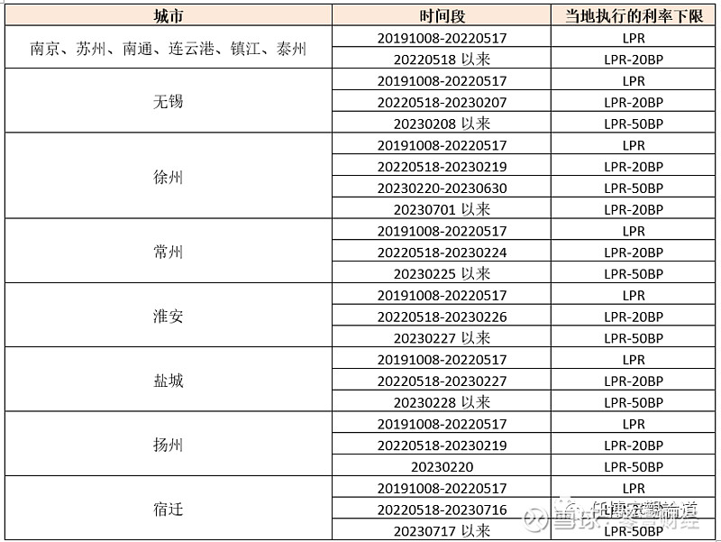 蚌埠市貸款(蚌埠市貸款)? (http://www.ox-shoes.com/) 知識問答 第8張
