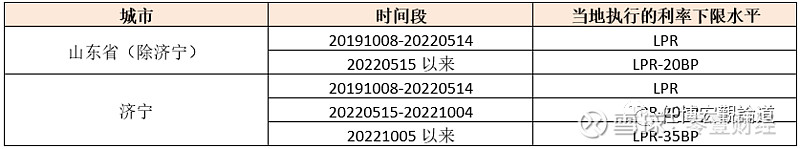 蚌埠市貸款(蚌埠市貸款)? (http://www.ox-shoes.com/) 知識問答 第9張