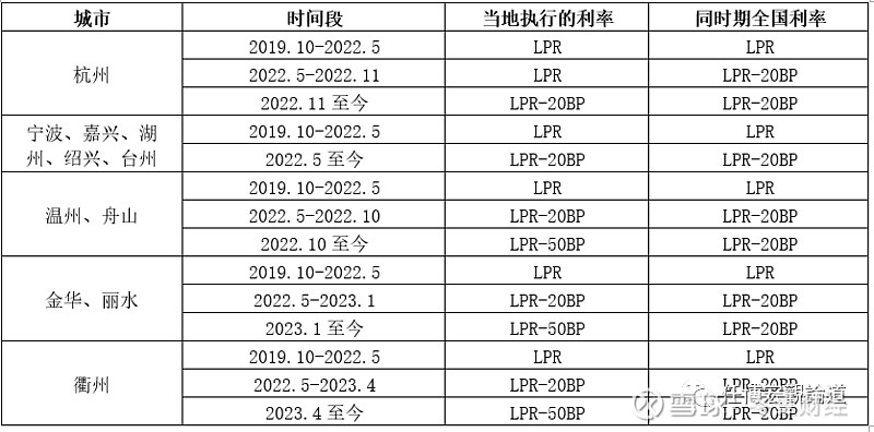 蚌埠市貸款(蚌埠市貸款)? (http://www.ox-shoes.com/) 知識問答 第10張