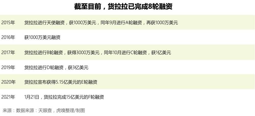 車抵貨那么平臺好(車抵貨那么平臺好)? (http://www.ox-shoes.com/) 知識問答 第3張