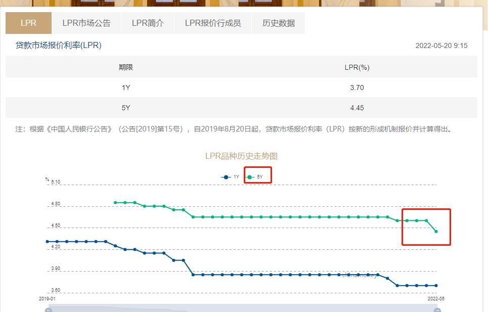 車低壓貸款(低壓貸款車銀行會收走嗎)? (http://www.ox-shoes.com/) 知識問答 第2張