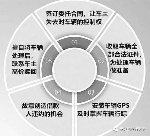 車子抵押貸款哪里可以做上海(車輛抵押貸款上海)? (http://www.ox-shoes.com/) 知識問答 第1張