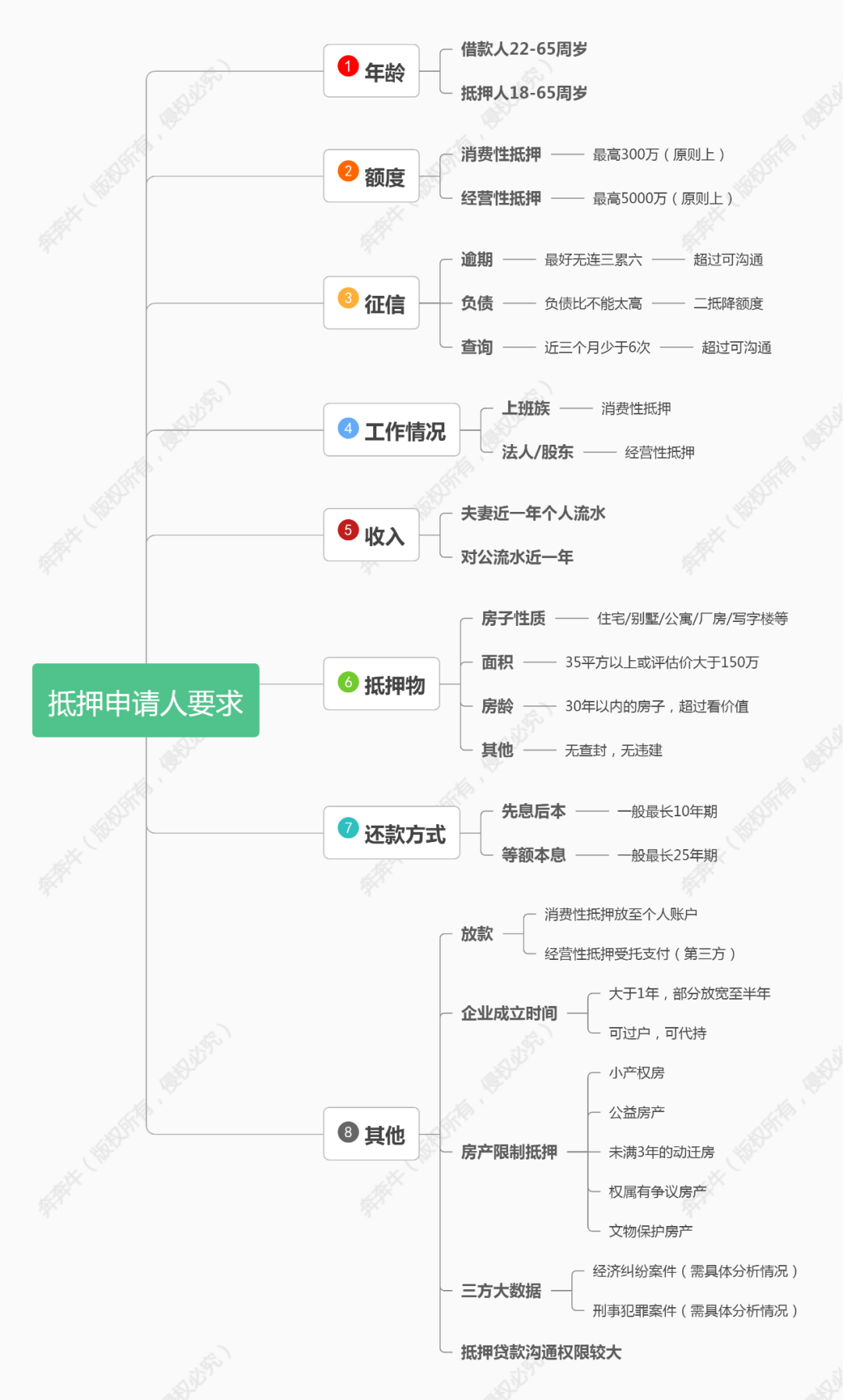 短期抵押貸款(短期抵押貸款利率是多少)? (http://www.ox-shoes.com/) 知識問答 第5張