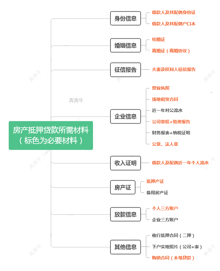 短期抵押貸款(短期抵押貸款利率是多少)? (http://www.ox-shoes.com/) 知識問答 第6張