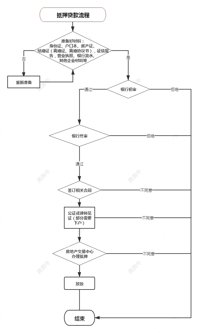 短期抵押貸款(短期抵押貸款利率是多少)? (http://www.ox-shoes.com/) 知識問答 第7張