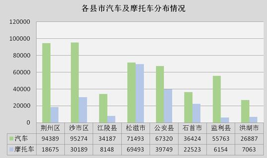 監利縣二手車抵押貸款公司(湖北二手抵押車)? (http://www.ox-shoes.com/) 知識問答 第5張