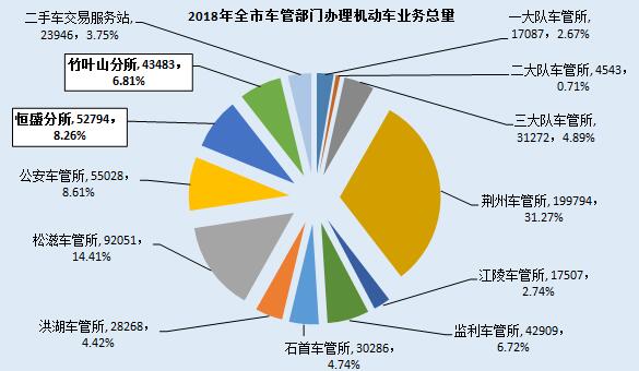 監利縣二手車抵押貸款公司(湖北二手抵押車)? (http://www.ox-shoes.com/) 知識問答 第7張