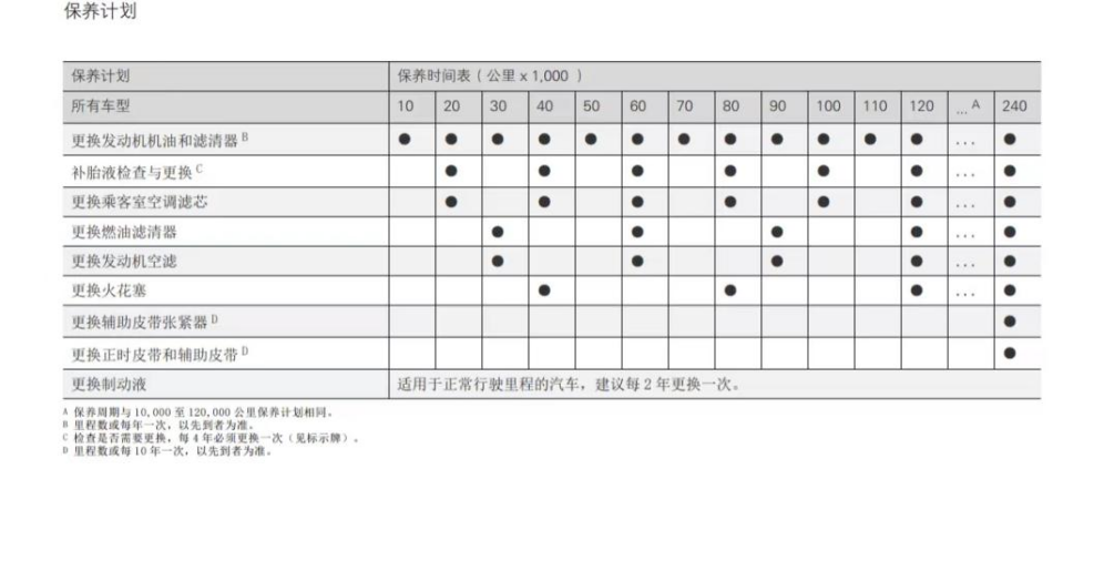 老車貸款(貸款的車)? (http://www.ox-shoes.com/) 知識問答 第22張