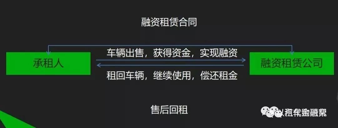 哪個銀行有車抵貸業務(銀行抵押車貸款怎么貸利息多少)? (http://www.ox-shoes.com/) 知識問答 第1張