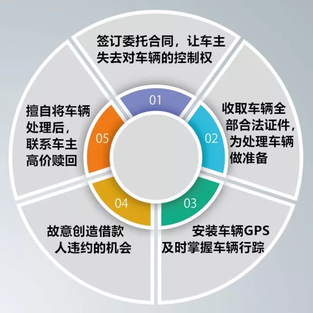 車子不在本人名下可以抵押嗎(抵押車子名下可以有車嗎)? (http://www.ox-shoes.com/) 知識問答 第2張