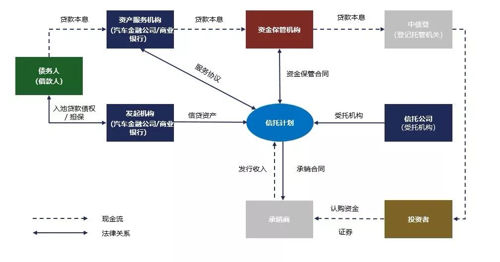 汽車網(wǎng)上抵押貸款平臺(抵押貸款網(wǎng)上汽車平臺是真的嗎)? (http://www.ox-shoes.com/) 知識問答 第1張