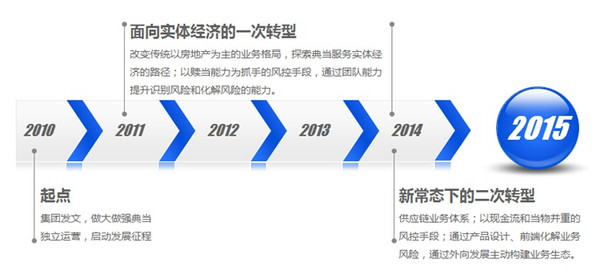 興泰典當行(和泰典當行)? (http://www.ox-shoes.com/) 知識問答 第3張