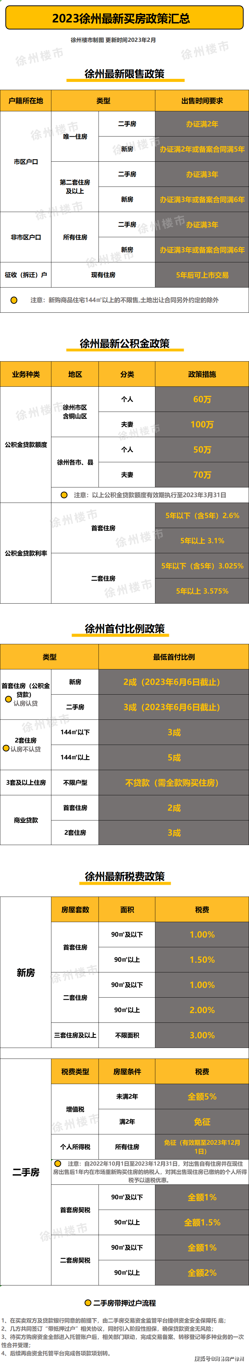徐州不押車貸款(徐州按揭車貸款)? (http://www.ox-shoes.com/) 知識問答 第1張