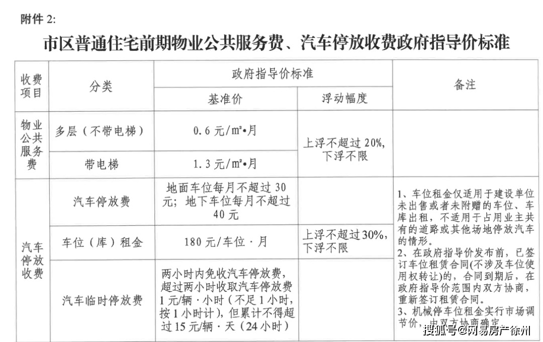 徐州不押車貸款(徐州按揭車貸款)? (http://www.ox-shoes.com/) 知識問答 第4張