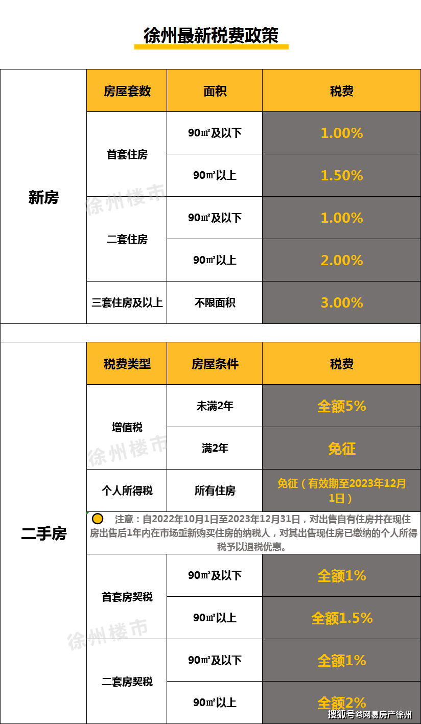 徐州不押車貸款(徐州按揭車貸款)? (http://www.ox-shoes.com/) 知識問答 第5張
