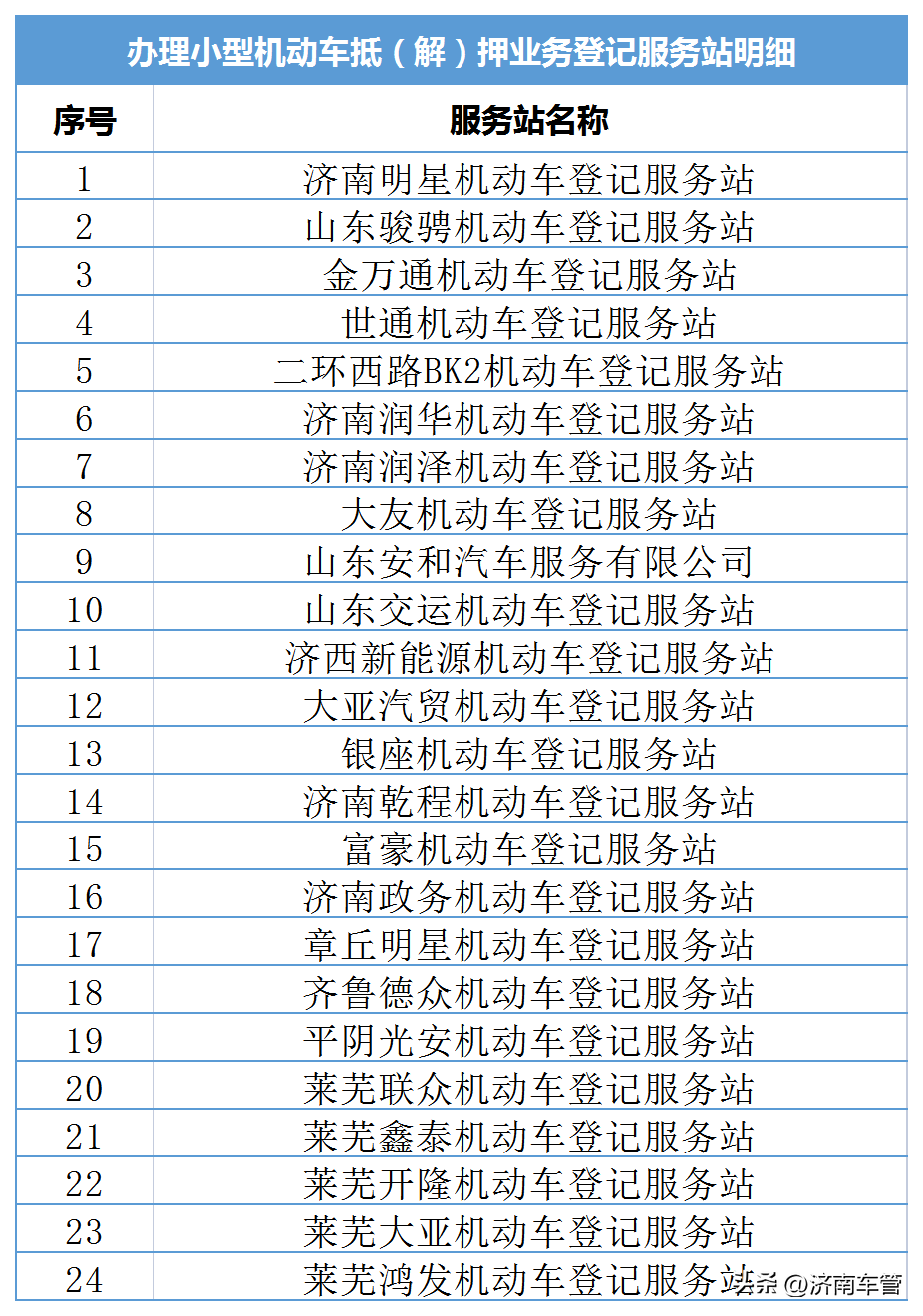 車管所辦理車輛抵押流程(抵押流程車輛辦理車管所要多久)? (http://www.ox-shoes.com/) 知識問答 第4張
