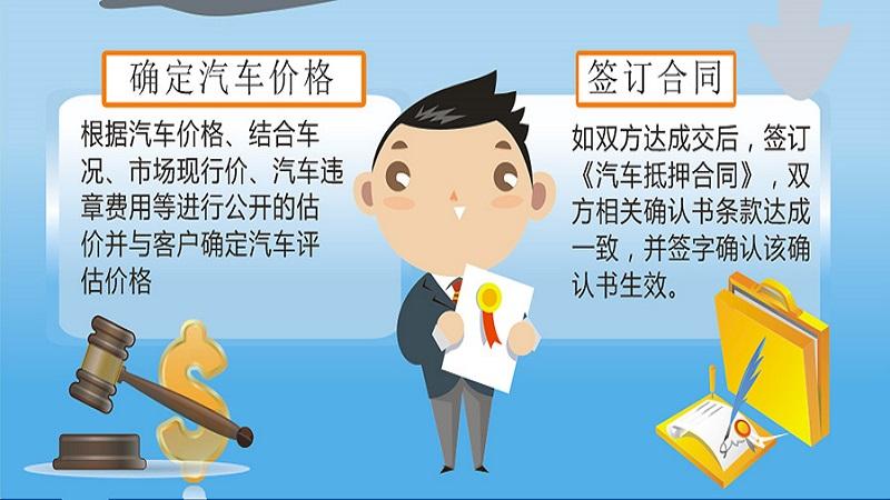 不押車抵押貸款(抵押貸款汽車)? (http://www.ox-shoes.com/) 知識問答 第2張