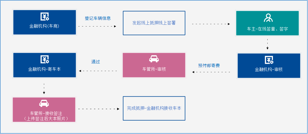車子抵押什么平臺(抵押車子平臺可靠嗎)? (http://www.ox-shoes.com/) 知識問答 第3張
