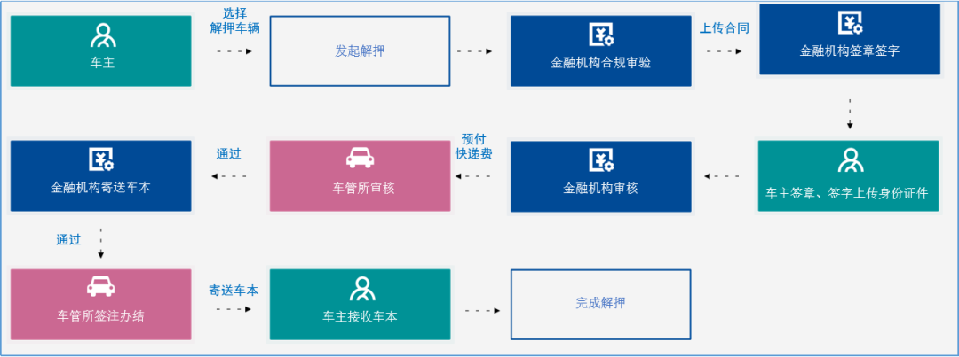 車子抵押什么平臺(抵押車子平臺可靠嗎)? (http://www.ox-shoes.com/) 知識問答 第4張