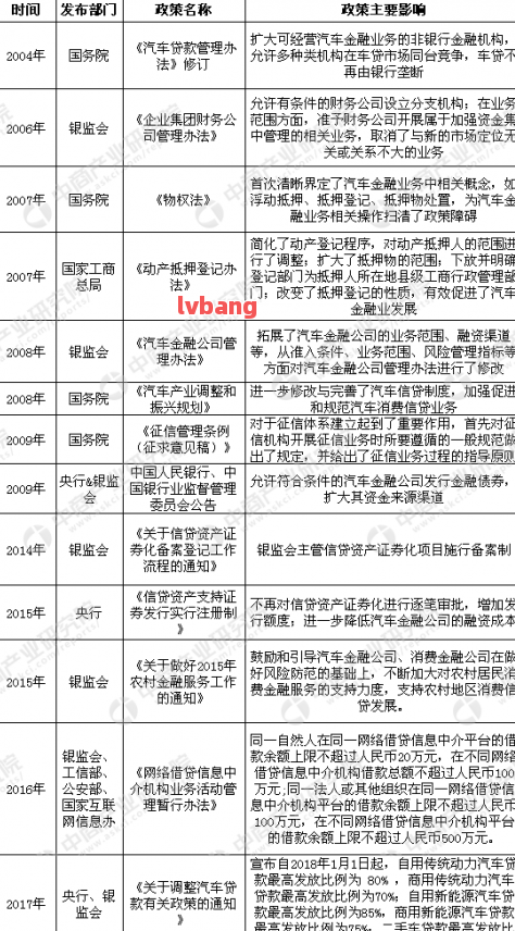 附近哪里有汽車抵押貸款(抵押車貸款哪個平臺)? (http://www.ox-shoes.com/) 知識問答 第8張