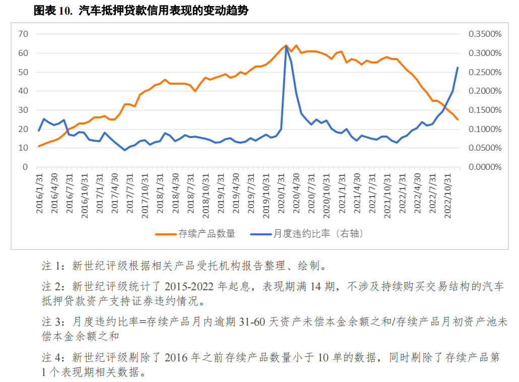 哪個(gè)銀行可以汽車(chē)抵押貸款(車(chē)抵押可以去銀行貸款嗎)? (http://www.ox-shoes.com/) 知識(shí)問(wèn)答 第10張