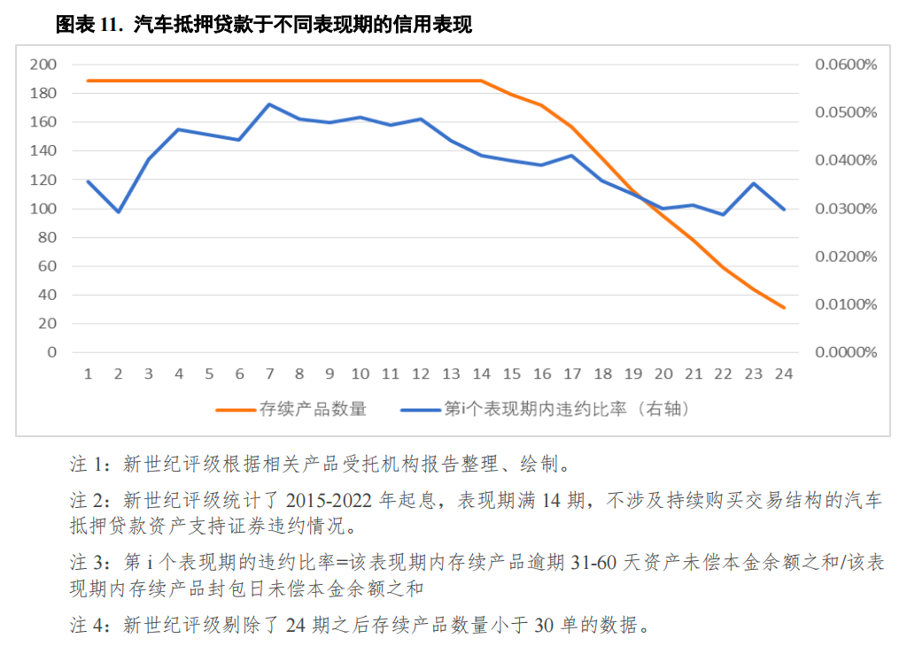 哪個(gè)銀行可以汽車(chē)抵押貸款(車(chē)抵押可以去銀行貸款嗎)? (http://www.ox-shoes.com/) 知識(shí)問(wèn)答 第11張