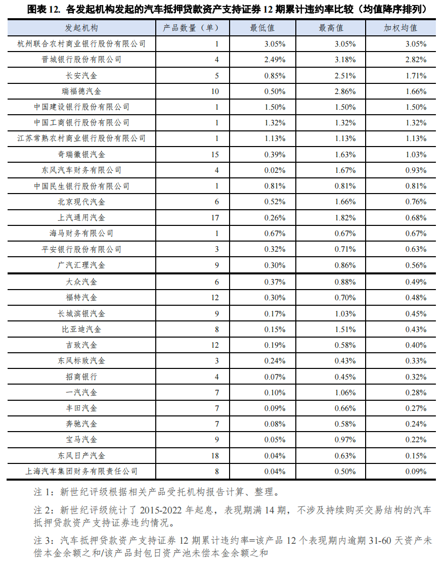 哪個(gè)銀行可以汽車(chē)抵押貸款(車(chē)抵押可以去銀行貸款嗎)? (http://www.ox-shoes.com/) 知識(shí)問(wèn)答 第12張
