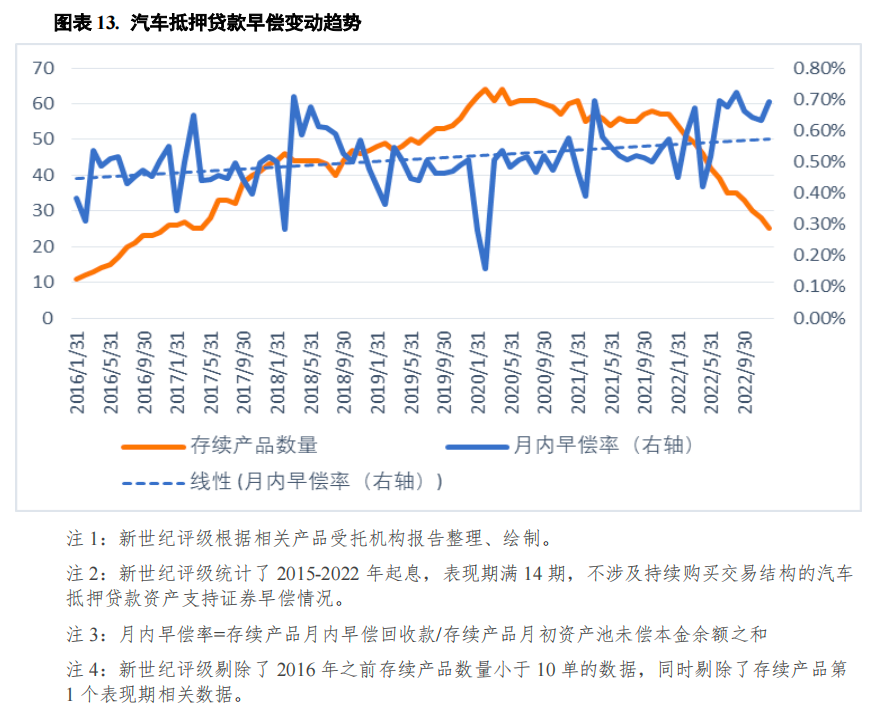 哪個(gè)銀行可以汽車(chē)抵押貸款(車(chē)抵押可以去銀行貸款嗎)? (http://www.ox-shoes.com/) 知識(shí)問(wèn)答 第13張