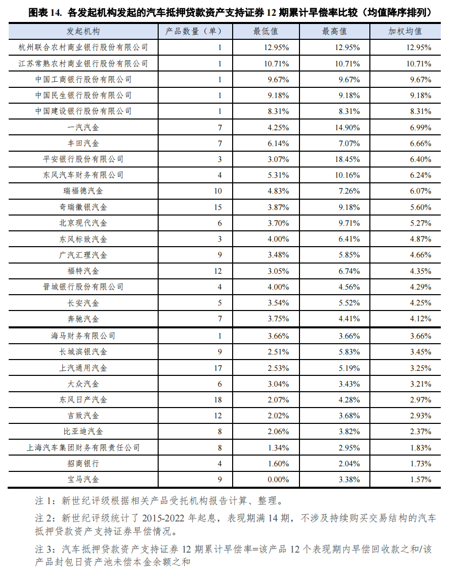 哪個(gè)銀行可以汽車(chē)抵押貸款(車(chē)抵押可以去銀行貸款嗎)? (http://www.ox-shoes.com/) 知識(shí)問(wèn)答 第14張