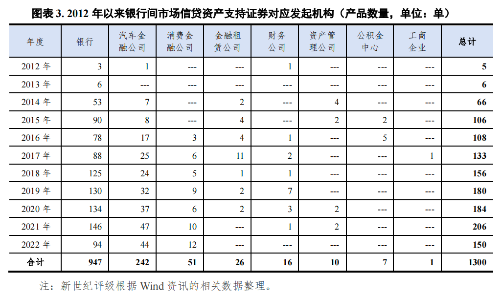 哪個(gè)銀行可以汽車(chē)抵押貸款(車(chē)抵押可以去銀行貸款嗎)? (http://www.ox-shoes.com/) 知識(shí)問(wèn)答 第3張