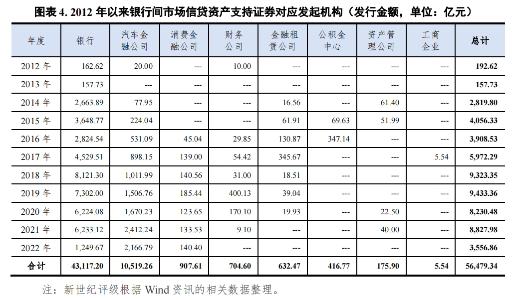 哪個(gè)銀行可以汽車(chē)抵押貸款(車(chē)抵押可以去銀行貸款嗎)? (http://www.ox-shoes.com/) 知識(shí)問(wèn)答 第4張