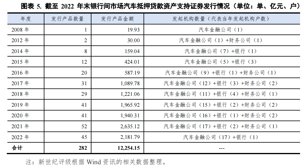 哪個(gè)銀行可以汽車(chē)抵押貸款(車(chē)抵押可以去銀行貸款嗎)? (http://www.ox-shoes.com/) 知識(shí)問(wèn)答 第5張