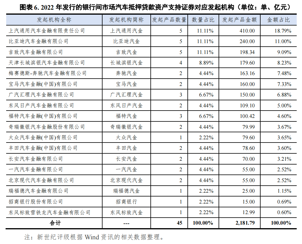 哪個(gè)銀行可以汽車(chē)抵押貸款(車(chē)抵押可以去銀行貸款嗎)? (http://www.ox-shoes.com/) 知識(shí)問(wèn)答 第6張