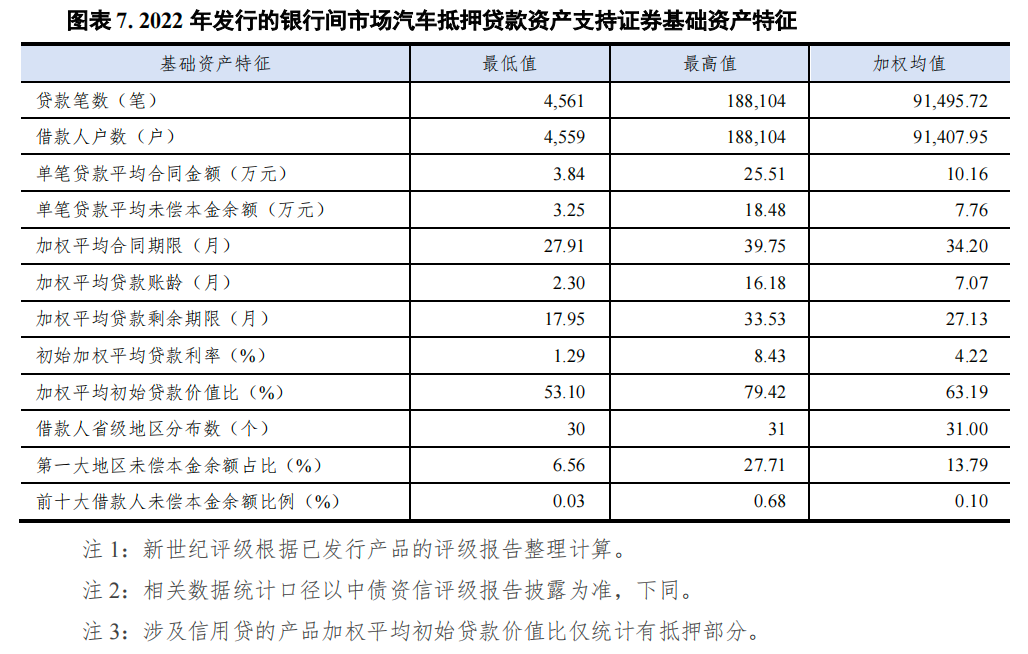 哪個(gè)銀行可以汽車(chē)抵押貸款(車(chē)抵押可以去銀行貸款嗎)? (http://www.ox-shoes.com/) 知識(shí)問(wèn)答 第7張