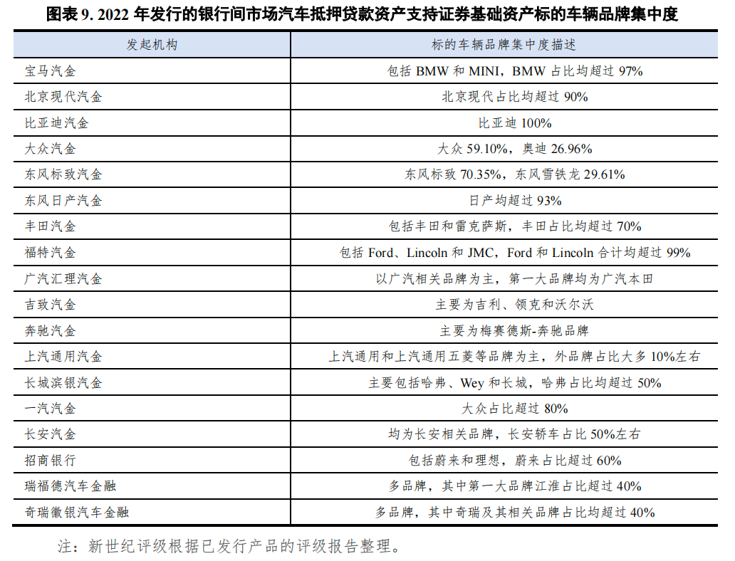 哪個(gè)銀行可以汽車(chē)抵押貸款(車(chē)抵押可以去銀行貸款嗎)? (http://www.ox-shoes.com/) 知識(shí)問(wèn)答 第9張