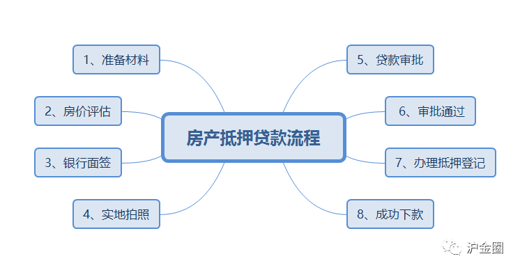 上海的貸款公司有哪些(上海貸款公司有哪些)? (http://www.ox-shoes.com/) 知識問答 第1張