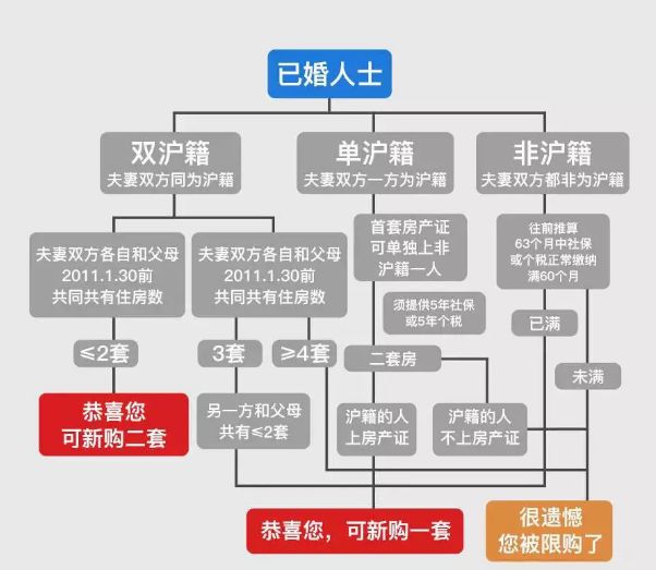 上海地區貸款(上海異地貸款)? (http://www.ox-shoes.com/) 知識問答 第2張