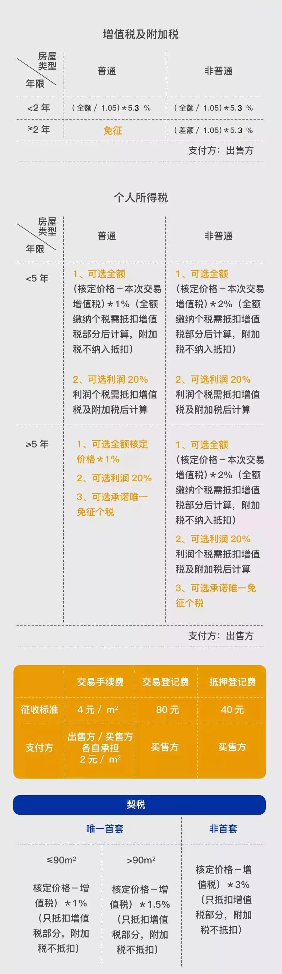 上海地區貸款(上海異地貸款)? (http://www.ox-shoes.com/) 知識問答 第11張