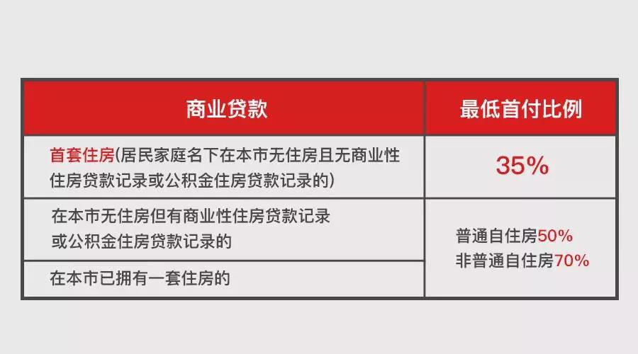 上海地區貸款(上海異地貸款)? (http://www.ox-shoes.com/) 知識問答 第7張