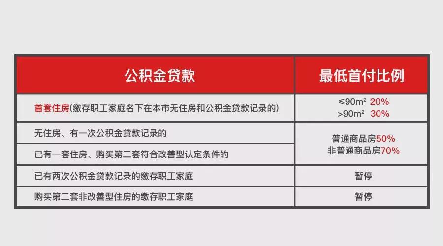 上海地區貸款(上海異地貸款)? (http://www.ox-shoes.com/) 知識問答 第8張