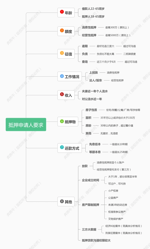 上海車抵押貸(抵押上海貸車違法嗎)? (http://www.ox-shoes.com/) 知識(shí)問答 第4張