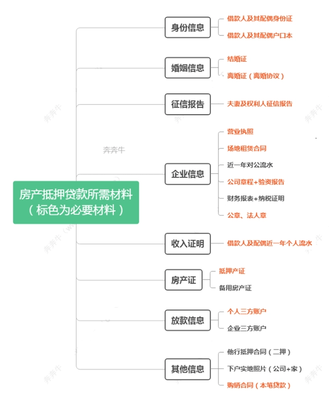 上海車抵押貸(抵押上海貸車違法嗎)? (http://www.ox-shoes.com/) 知識(shí)問答 第5張