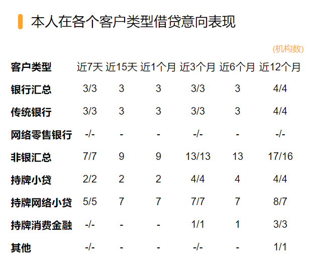 網貸在線申請(網貸在線申請直接放款的)? (http://www.ox-shoes.com/) 知識問答 第1張