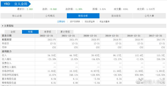 宜信普惠車抵貸(抵普惠貸宜信車貸好批嗎)? (http://www.ox-shoes.com/) 知識問答 第5張