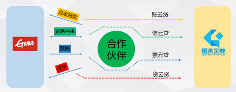 友金云貸(友金云貸查征信嗎)? (http://www.ox-shoes.com/) 知識(shí)問(wèn)答 第3張