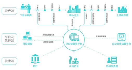 友金云貸(友金云貸查征信嗎)? (http://www.ox-shoes.com/) 知識(shí)問(wèn)答 第5張